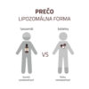 Avita PRÍRODNÝ VÁPNIK s D3 2000 UI + C doplnok výživy 20 dávok