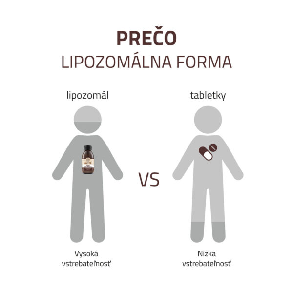 Avita PRÍRODNÝ VÁPNIK s D3 2000 UI + C doplnok výživy 20 dávok
