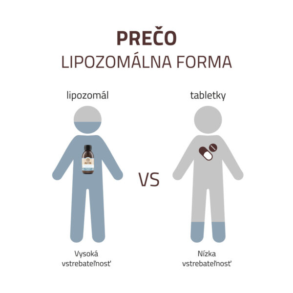 Avita KOLAGÉN LIPOSOMAL PLUS doplnok výživy 25 dávok