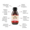 Avita PRÍRODNÉ ŽELEZO C+B9+B12 LIPOSOMAL PLUS doplnok výživy 20 dávok