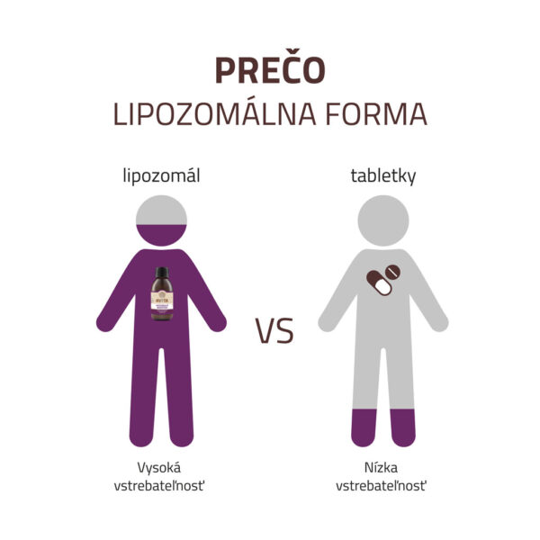 AVITA Pečeňový booster liposomal plus