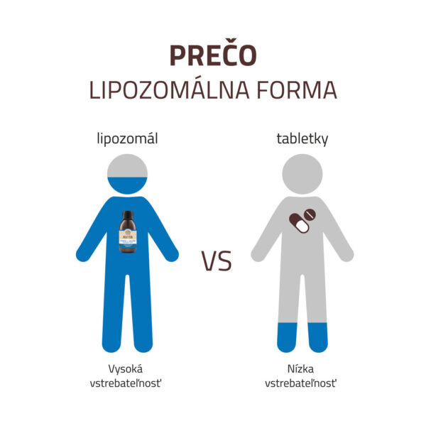 AVITA Zinok + Selén liposomal plus