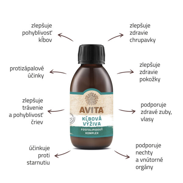 AVITA Kĺbová výživa liposomal plus