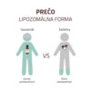 AVITA Vitamín B12 liposomal plus
