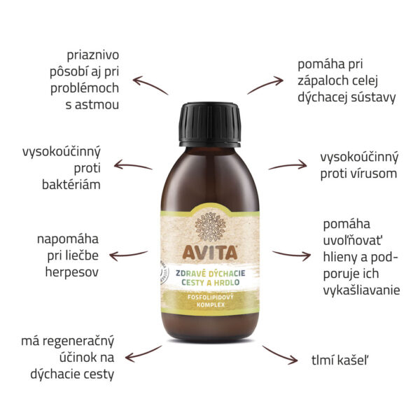 AVITA Zdravé dýchacie cesty a hrdlo liposomal plus