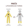 AVITA Zdravé dýchacie cesty a hrdlo liposomal plus
