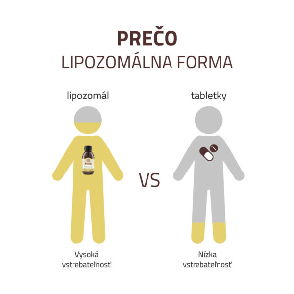 AVITA Zdravé dýchacie cesty a hrdlo liposomal plus