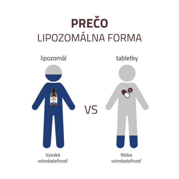 AVITA Lyzín plus