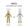 AVITA Slimulin na podporu metabolizmu