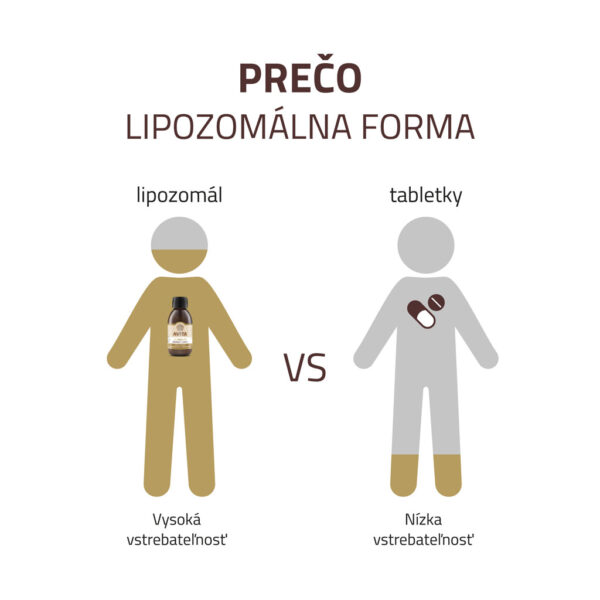 AVITA Slimulin na podporu metabolizmu