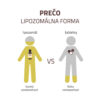 Avita VITAMIN C LIPOSOMAL PLUS doplnok výživy 25 dávok