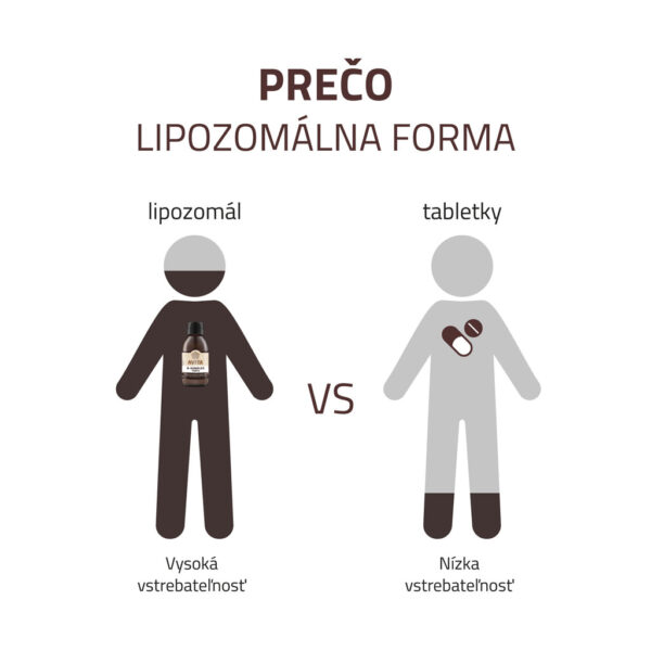 Avita B-KOMPLEX FORTE LIPOSOMALY doplnok výživy 20 dávok