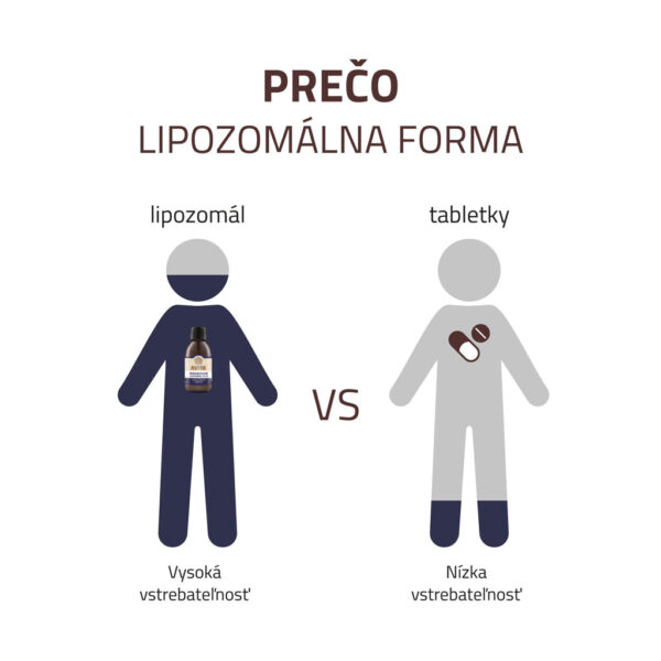 Avita MAGNESIUM LIPOSOMAL PLUS doplnok výživy 20 dávok